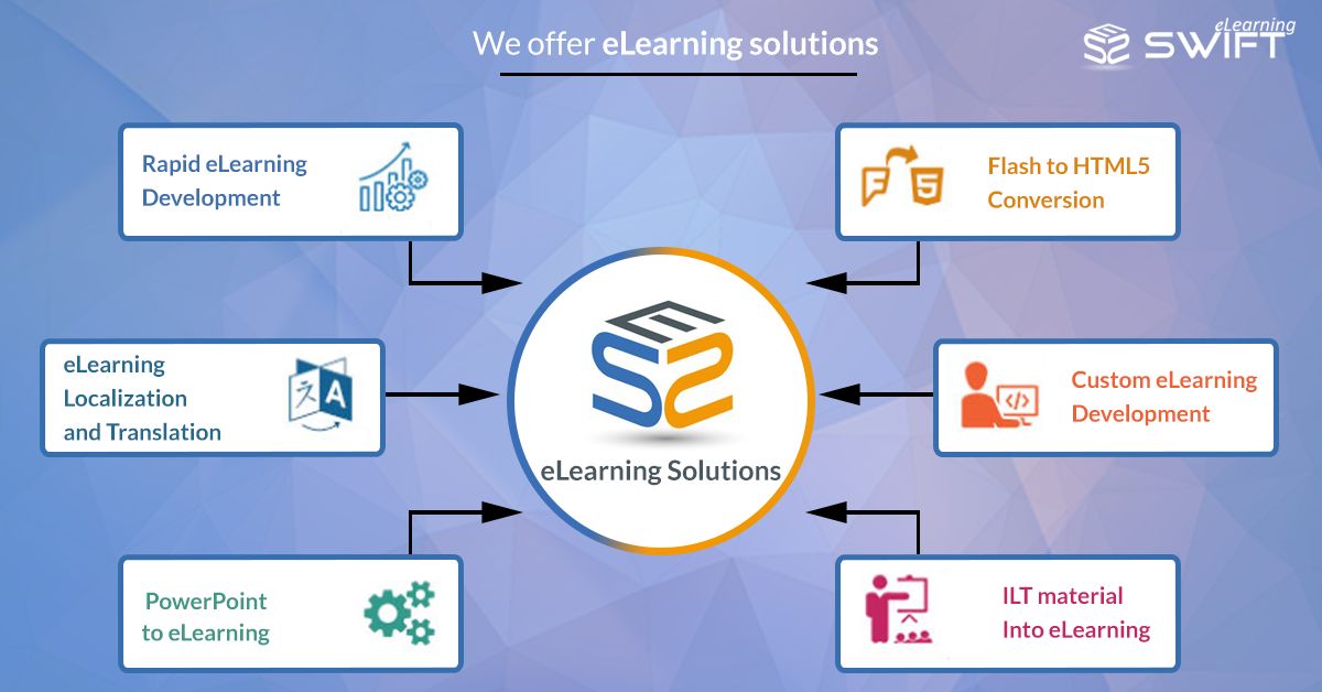 swift_elearning's tweet image. 📣  Are you in search of an Innovative #eLearningCompany? 🌟  🌍
Explore Swift #eLearning Services, where we specialize in crafting engaging and effective #eLearningSolutions tailored to your unique requirements. 🎯
swiftelearningservices.com

#eLearningDevelopment #OnlineTraining