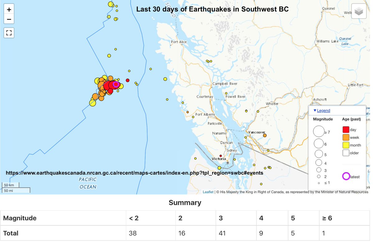 earthquakeguy's tweet photo. Offshore earthquake update:
Another M4.8 overnight and now a total of 55 (including 1 M>6, 5 M5-5.9, 10 M4-4.9 and 35 M3-3.9) swarm #earthquakes since July 3. They are ~200 km offshore (only the largest weakly felt/no impacts) and not connected with the #Cascadia subduction fault https://t.co/6keTnppndK