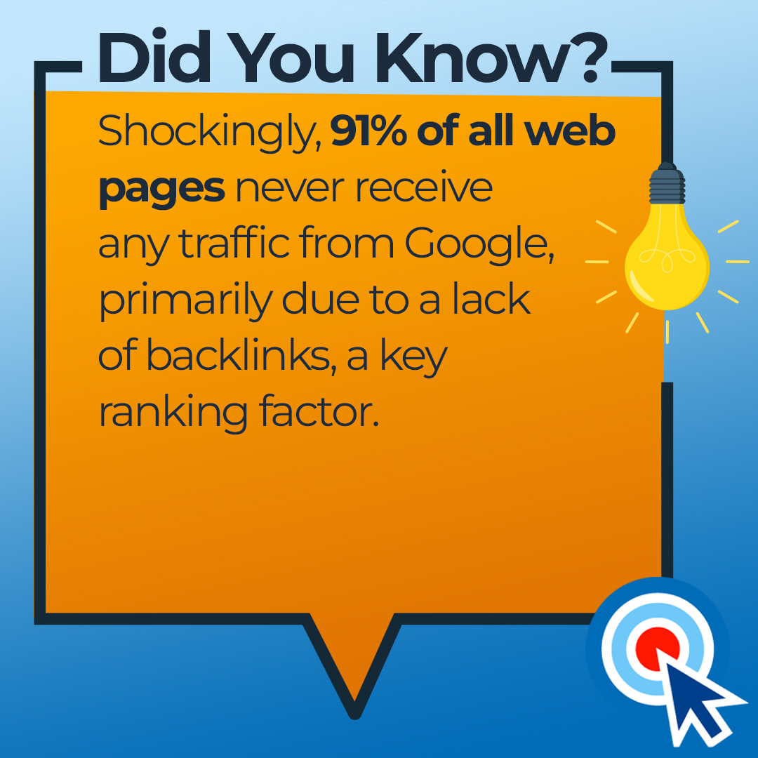 TheSEOGodfather's tweet photo. Here's a jaw-dropping stat about web pages and Google traffic. How many do you think never get visited? The reason might surprise you! 🕸️❌ #SEOChallenges #GoogleTraffic #DidYouKnow #BacklinkImportance #WebStatistics #OrganicReach https://t.co/Vjf0prJJZ3