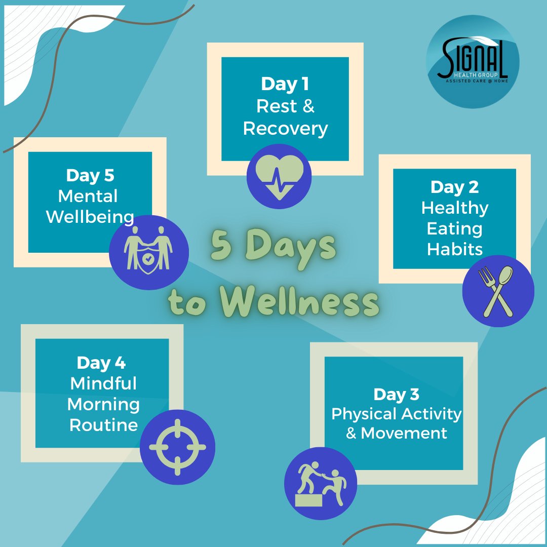 🌟 5 Days to Wellness Challenge! 🌟

🌐: signalhg.com
📞: (800) 260-6145

#SignalHealthGroup #5DaysToWellness #RestAndRecovery #HealthyEating #PhysicalActivity #MindfulMorning #MentalWellbeing #WellnessJourney #HealthyLifestyle #SelfCare #SeniorCare