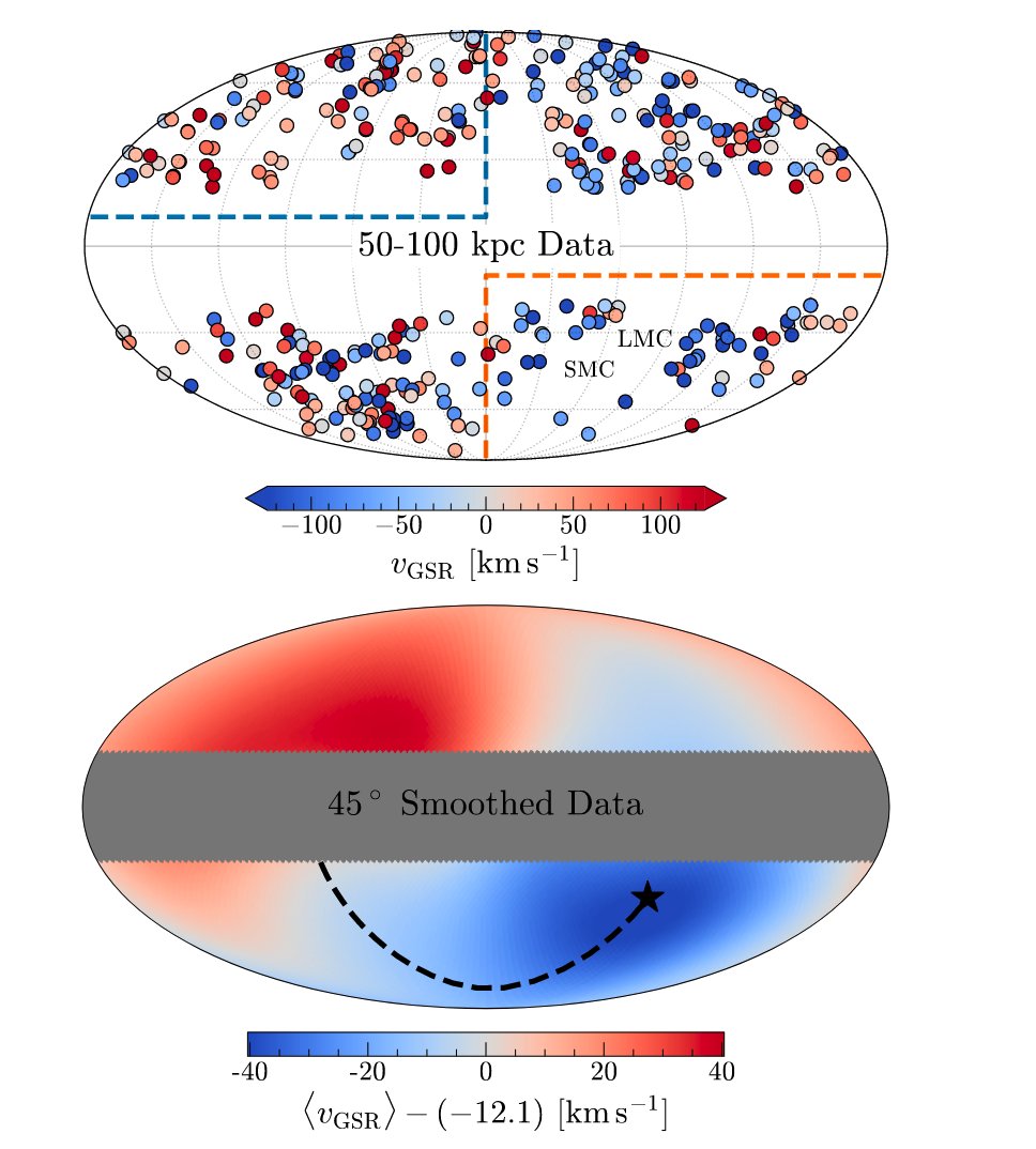 McMillan_Astro's tweet photo. I'm heading to the outer Milky Way for an #arXivoftheweek: Chandra et al measuring the Milky Way's response to the pull of the Large Magellanic Cloud (https://t.co/BEukV6z9UM) [1/6] https://t.co/obv3EOZTKD