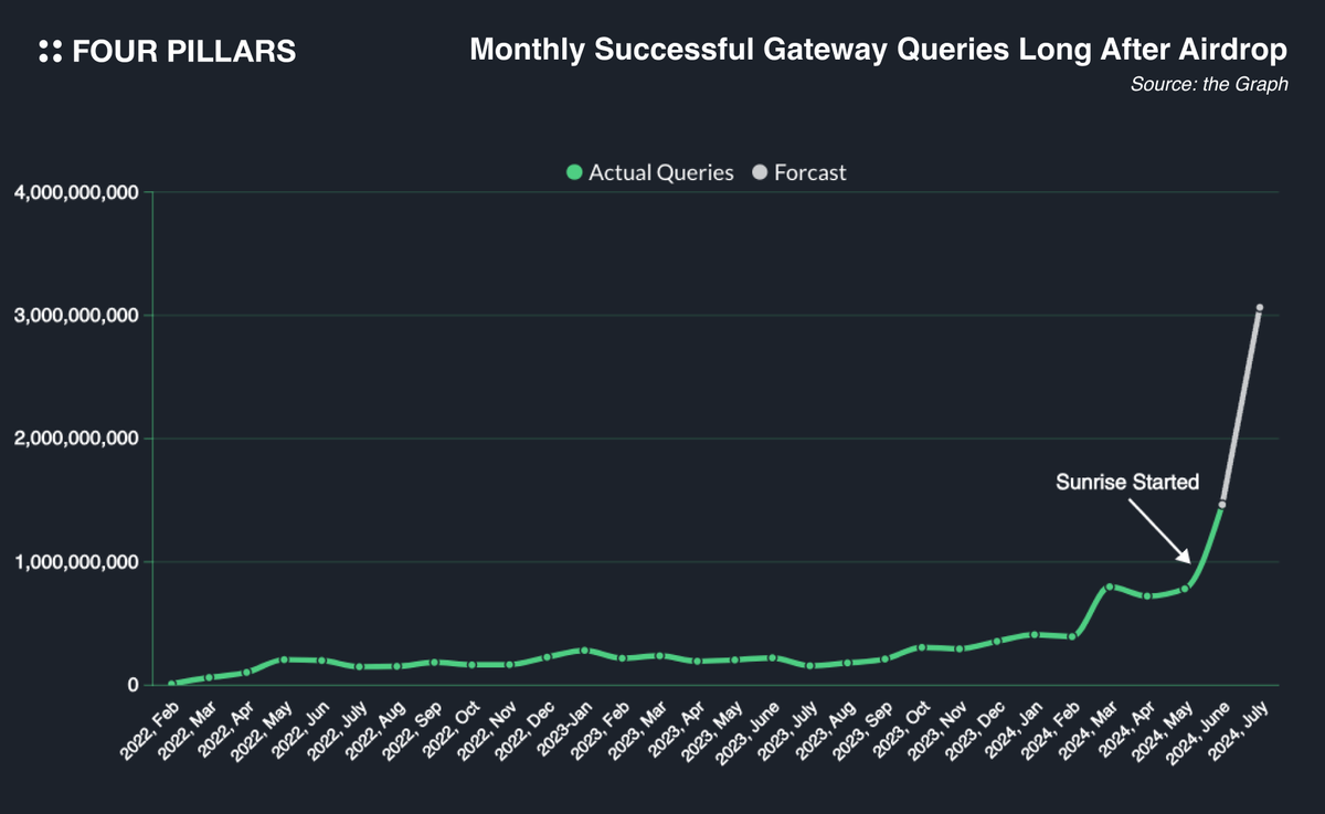 Four Pillars tweet media