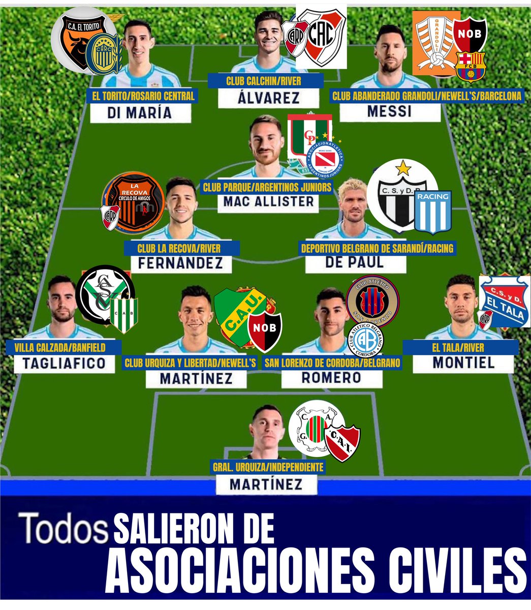 PREGUNTA TÉCNICA
Si las Sociedades Anónimas Deportivas son tan exitosas, ¿Por qué para ganar campeonatos tienen que ir a buscar futbolistas formados por clubes de barrio y Asociaciones Civiles sin Fines de Lucro que juegan en Argentina? ¿Acaso será que el ánimo de lucro no lo es