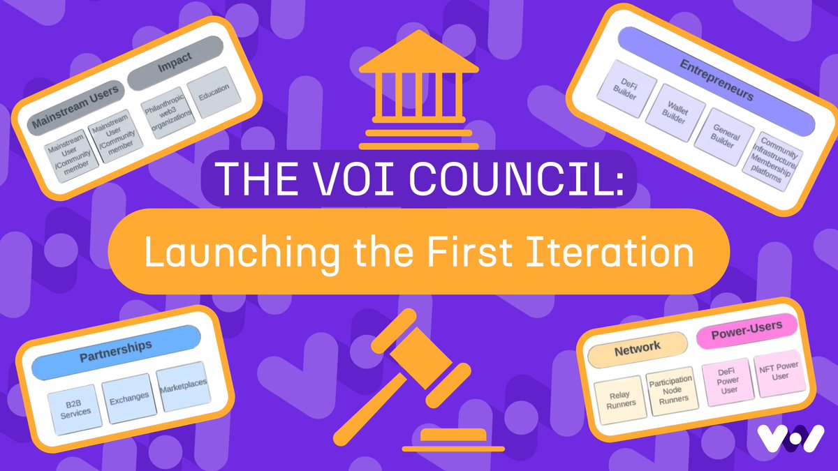 ⚖️ The Voi Council: First Iteration Launch ⚖️

Introducing the Voi Council, the core of Voi's democracy! This legislative body shapes our ecosystem by creating and overseeing governance rules and policies.... Applications coming soon 👀

Read on to find out more ⬇️