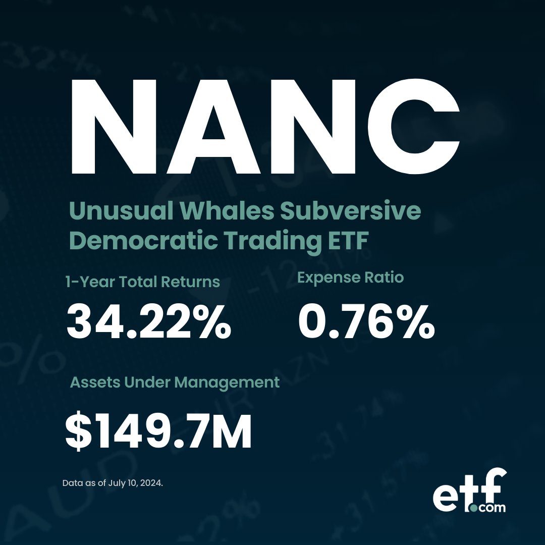The Unusual Whales Subversive Democratic Trading ETF $NANC, based on the  investment choices of U.S. Democrats including Nancy Pelosi, has  outperformed Republican-focused ETFs this year, fueled by strong tech stock  holdings. This