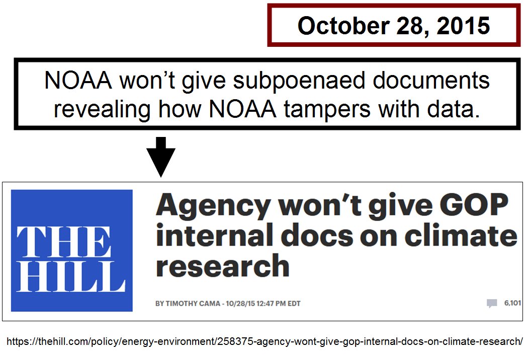 _ClimateCraze's tweet photo. Why does NOAA continue to refuse to release documents explaining how they tamper with temperature data? https://t.co/L9o9C1HqlI
