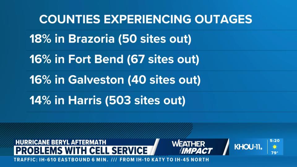JenReynaTV's tweet photo. Cell phone issues like weak signals or spotty coverage could continue for a few more days in these areas. #AfterBeryl @KHOU https://t.co/eIPTt22guY