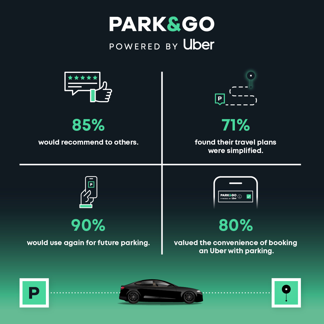 YourParkingSpace tweet media
