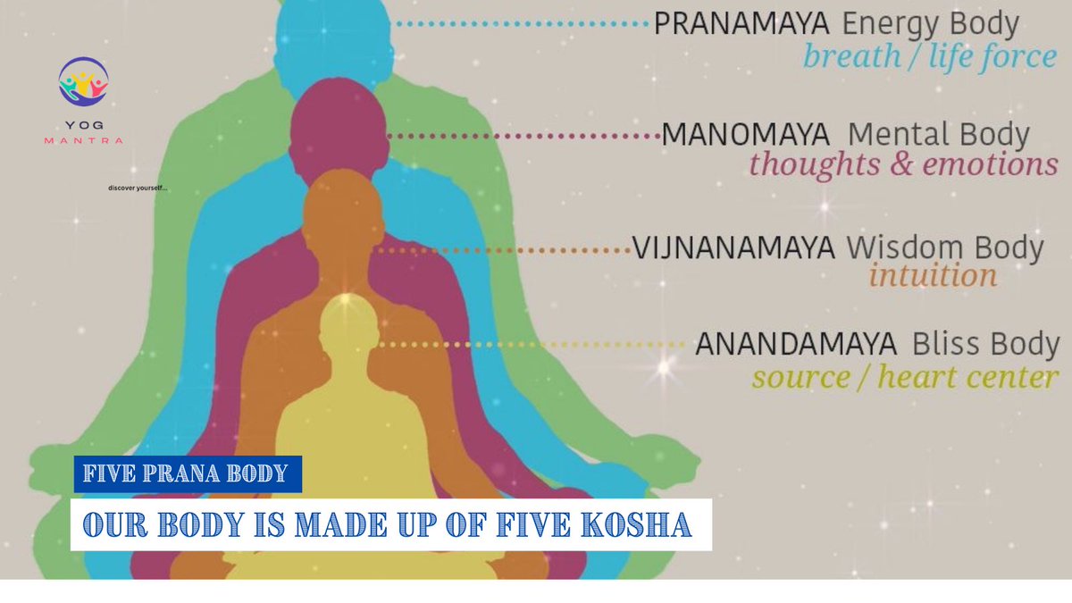 YogMantradaily's tweet photo. Is there anyone can tell me the one body is not there, which one is it? #prana #fivekosha #yogmantra https://t.co/w0LHqfsw9j