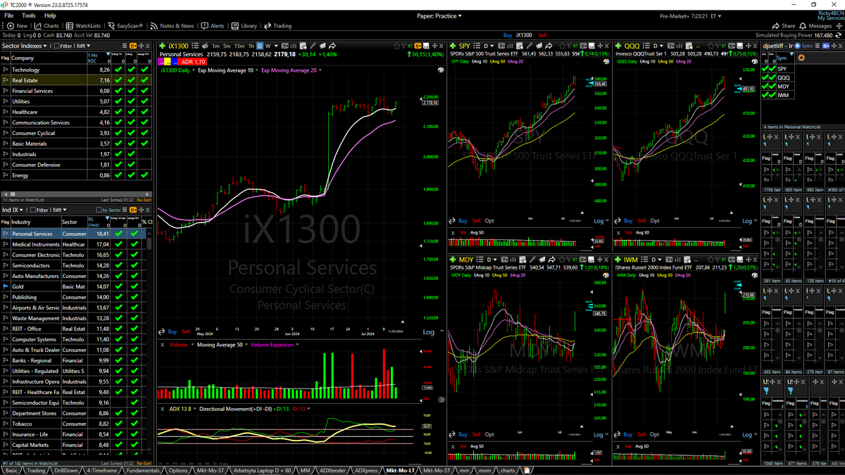 RelentlessStock's tweet photo. #MarketMonitor
Estamos teniendo una rotación a activos de menor capitalización después del último impulso liderado por Mega Caps.
Ayer vimos la mayor descorrelación entre $IWM / $MDY y $QQQ / $SPY tuvieron fuertes caídas, mientras pequeña y mediana capitalización tuvieron un fuerte repunte.
Debemos confirmar que este repunte puede ser sostenido y que la intención de los grandes capitales es rotar su capital.
Industrias como Oro $GLD Plata $SLV Uranio $URA, han tenido fuertes repuntes y han configurado bastantes patrones como $CDE $PAAS, etc.
Las biotecnológicas también están cogiendo protagonismo después de la rotura de su ETF $XBI y están en un punto muy interesante, $RNA $ADMA $NVAX $DYN $NUVL.
También otras industrias como Auto Manufacturers, Consumer Electronics, REIT - Office, Banks - Regional, son las grandes ganadoras de este mes.
Ayer tuvimos 1072 acciones que subieron un 4% mientras solo 64 fueron capaces de caer un 4% lo que advierte de un entorno bastante favorable y el posible comienzo de un impulso.
La tendencia de NH/NL parece que quiere volver al alza después de una buena limpieza con el liderazgo de las Mega Caps.