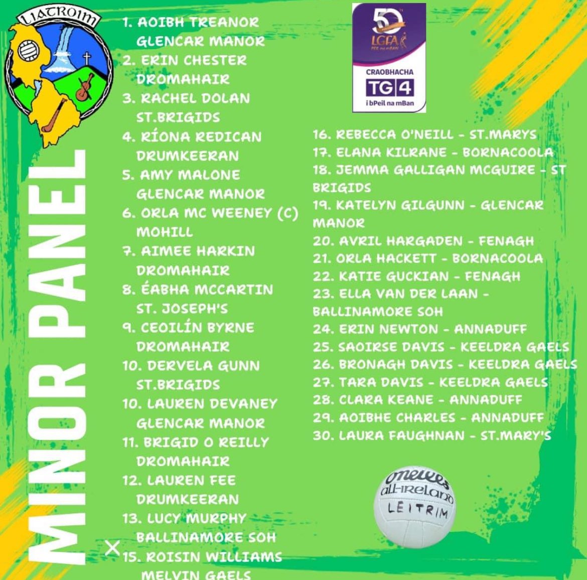 LeitrimLGFA's tweet photo. Commiserations to the u18 girls on a great display against a strong Waterford side yesterday. Best of Luck to the Déise in the Final! 💚💛

#ZuCarU18 @WaterfordLGFA https://t.co/McXPPWsxuI