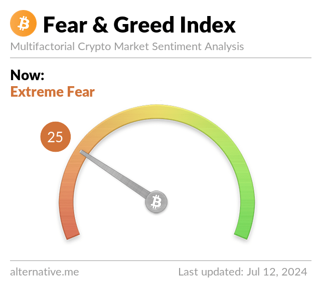 Bitcoin Fear and Greed Index tweet media