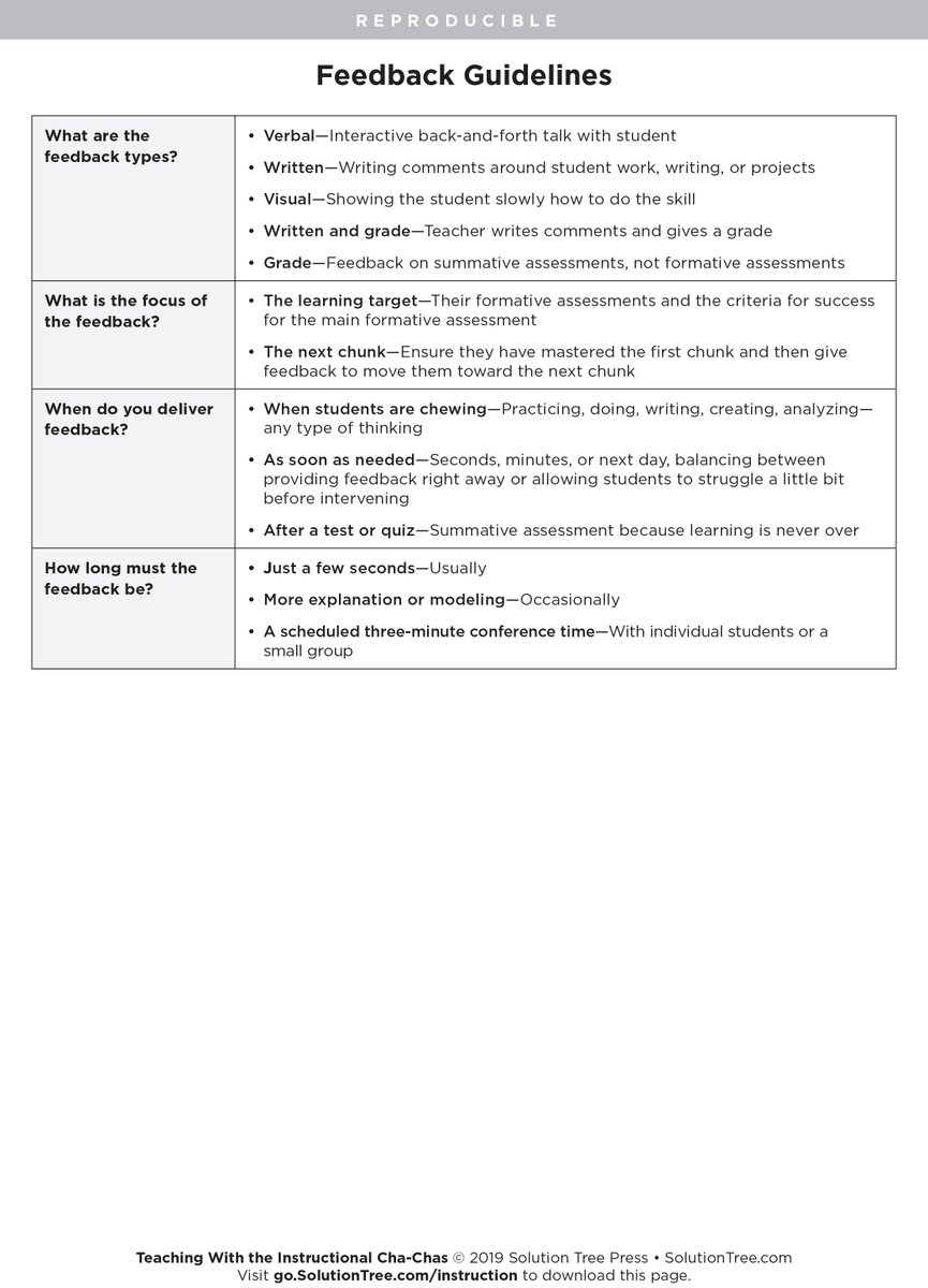 SolutionTree's tweet image. Although there are different types of feedback, the most powerful is verbal, timely, and individualized for that student. Check out these guidelines from Teaching With the Instructional Cha-Chas! 💃🕺
🔗 bit.ly/3z7dFj4 @lnickelsen1 @mdickson221 #EffectiveTeaching