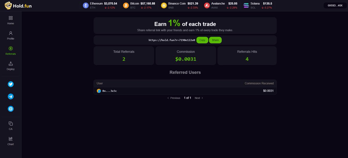 Hold.fun referral program is live!

Share your referral link and earn 1% commission of each trade your referrals make!

Simply head over to "Referrals" section in menu, connect your wallet, copy your referral link &amp; share it.

#HoldFun #ETH