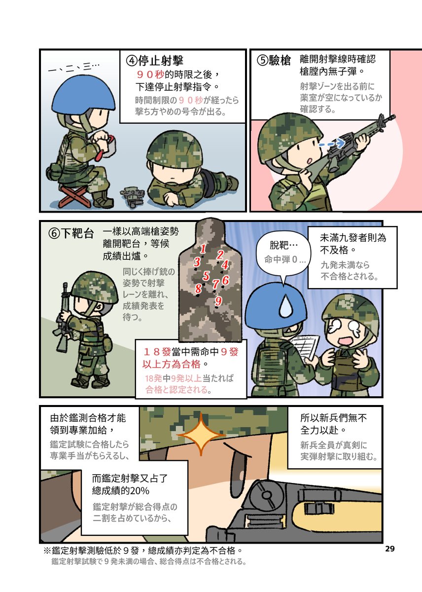 最近の新兵訓練は特に射撃に力を入れています。実弾射撃数が昔の36発から172発(以上)に大幅に上げられ、慣熟できそうですね。