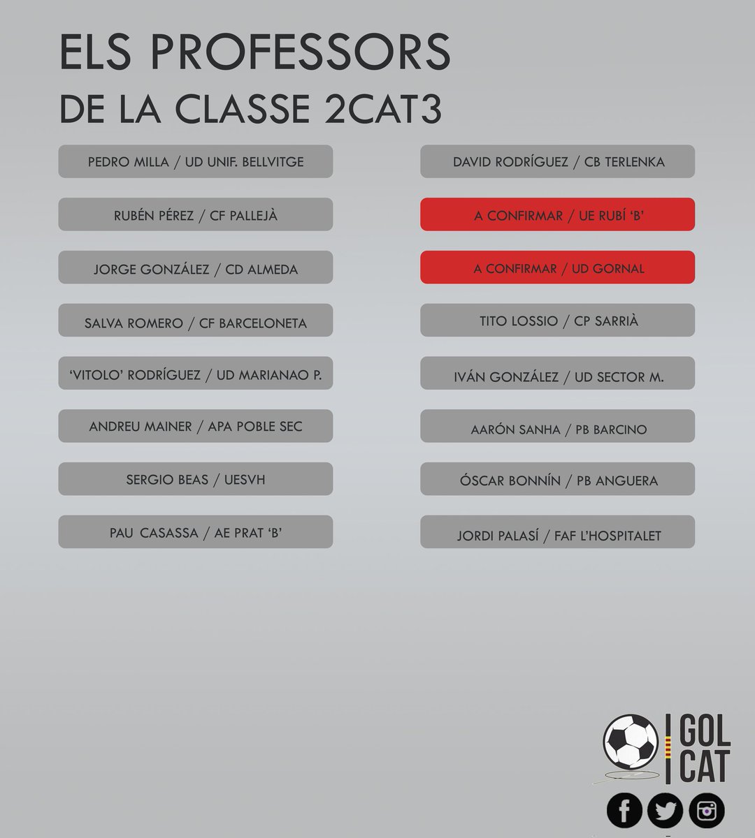 14 de les 16 banquetes de Segona Catalana G3 2024 - 2025  ja tenen patró, de forma pública.

🧑‍🏫  10 anys d'<a href="/oscarbonnin/">oscarbonnin</a> a <a href="/pbanguera/">P.B.Anguera</a> i <a href="/Ivanovicsector/">IVAN GONZALEZ</a> a <a href="/udsectorm/">Sector Montserratina</a>. 4 <a href="/TSRN19/">Salva Romero</a> a <a href="/SomMariners/">CF Barceloneta ⚓</a>.

#2cat3 #futbolcat