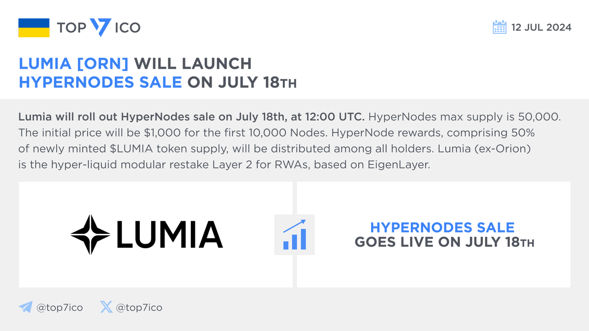 top7ico's tweet image. Lumia [ORN] will launch HyperNodes Sale on July 18th

@BuildOnLumia will roll out #HyperNodes sale on July 18th, at 12:00 UTC. HyperNodes max supply is 50,000. The initial price will be $1,000 for the first 10,000 Nodes. HyperNode rewards, comprising 50% of newly minted $LUMIA…
