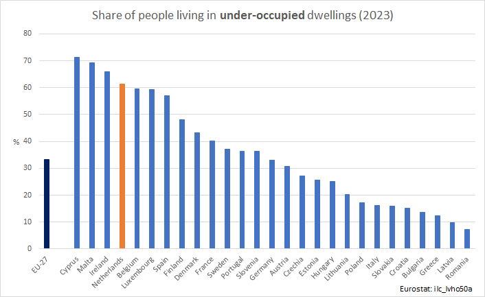 📊 Ruben van Gaalen tweet media