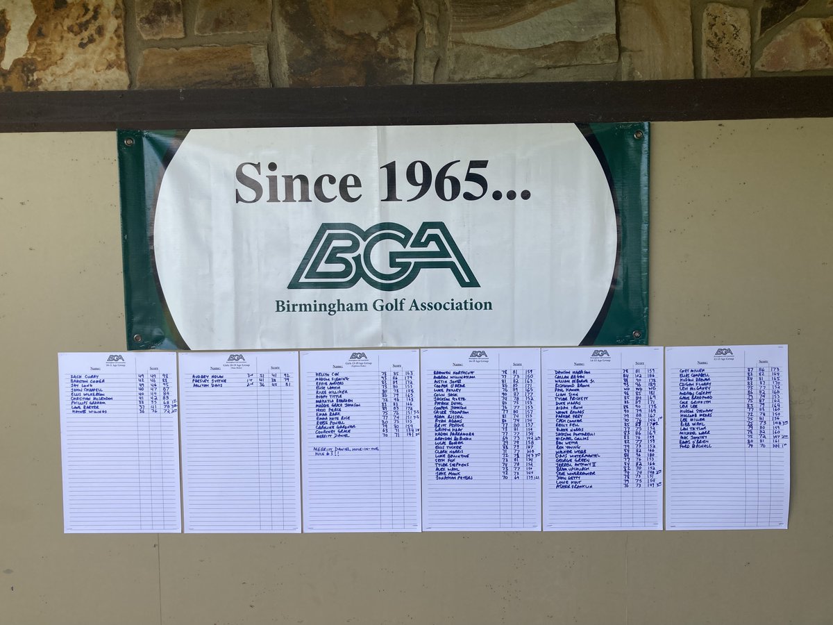 BGAgolf1's tweet photo. Our Junior Championship is in the books! Thanks to our most gracious hosts, The Country Club of Birmingham. The East Course was in wonderful condition and a joy for the BGA boys and girls to play. https://t.co/nzCGqJoTEH