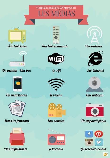 EliProfFle's tweet image. Le vocabulaire des réseaux sociaux #Lexique #learningFrench #FLE #FLS