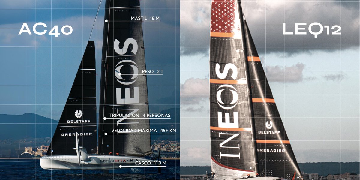 Salón Náutico (@salonnautico) on Twitter photo ⛵ Hablamos mucho sobre los equipos participantes de la <a href="/americascup/">americascup</a>, pero ¿quieres conocer mejor cómo son sus barcos? Te lo contamos ⤵️
ℹ️ americascup.com/es/the-boats
📸 Ian Roman
#salonnautico #elmareselcielo ⛵ Hablamos mucho sobre los equipos participantes de la <a href="/americascup/">americascup</a>, pero ¿quieres conocer mejor cómo son sus barcos? Te lo contamos ⤵️
ℹ️ americascup.com/es/the-boats
📸 Ian Roman
#salonnautico #elmareselcielo