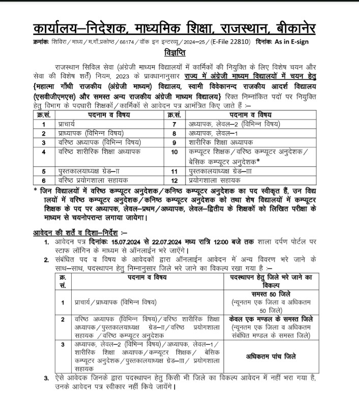 राज्य में विशेष शिक्षक का कोई कैडर न होने से किसी भी स्कूल में रिक्त पद शो नही होते है,इससे कार्यरत विशेष शिक्षक का ट्रांसफर खुलने पर भी नही होंगे, नही इंग्लिश मीडियम, विवेकानंद में डेपुटेशन,साथ ही आगामी भर्ती में पदों की न्यून संभावना। असंगठित रहे तो यूंही बेकदर होते रहोगे।