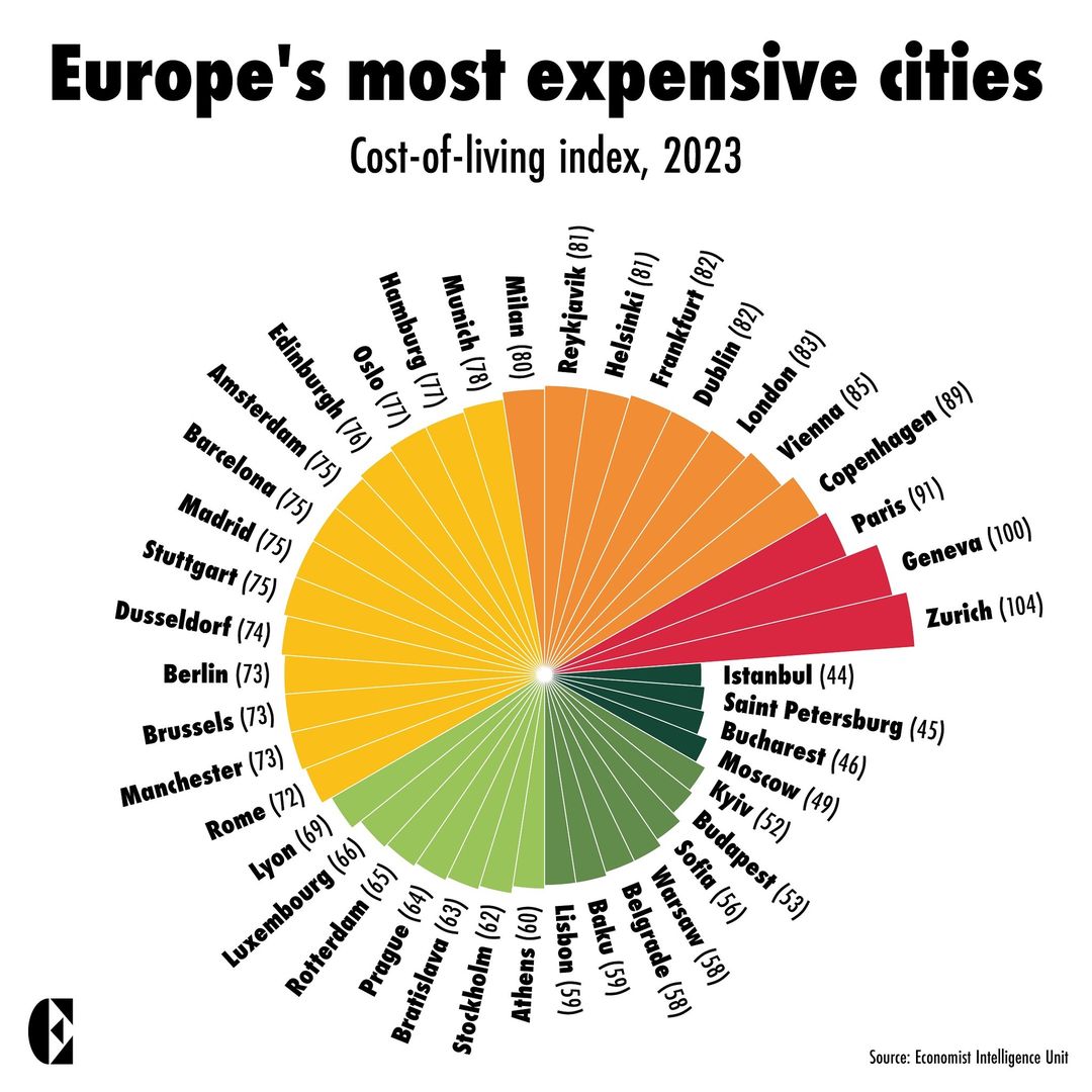 theepicmap's tweet photo. Can you still afford to live in one of the big European cities? https://t.co/rJXYxu6kOM