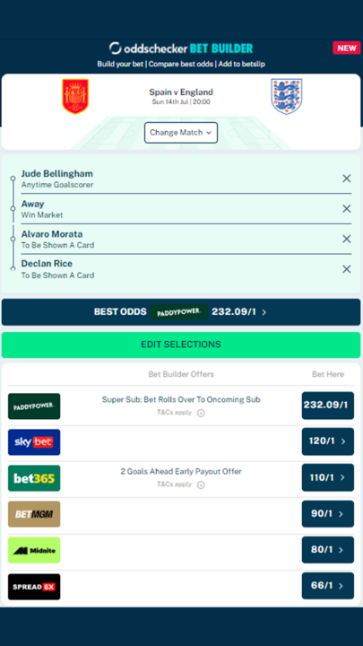 oddschecker's tweet photo. 🤩 WIN £1000 CASH 🤩

↗️ 𝐑𝐓 𝐭𝐡𝐢𝐬 𝐩𝐨𝐬𝐭 𝐚𝐧𝐝 𝐢𝐟 𝐭𝐡𝐞 𝐛𝐞𝐭 𝐰𝐢𝐧𝐬, 𝐰𝐞'𝐥𝐥 𝐩𝐚𝐲 𝐨𝐧𝐞 𝐫𝐚𝐧𝐝𝐨𝐦 𝐩𝐞𝐫𝐬𝐨𝐧 £𝟏,𝟎𝟎𝟎!

🏴󠁧󠁢󠁥󠁮󠁧󠁿 Is it  FINALLY coming home?

🤯 @PaddyPower have this bet at 232/1, others 66/1...

👉 Add to your betslip: https://t.co/leo9lyKlem
🧱 Build own Bet Builder: https://t.co/yAguYX1CdS

#EURO2024 #ESPENG #ItsComingHome