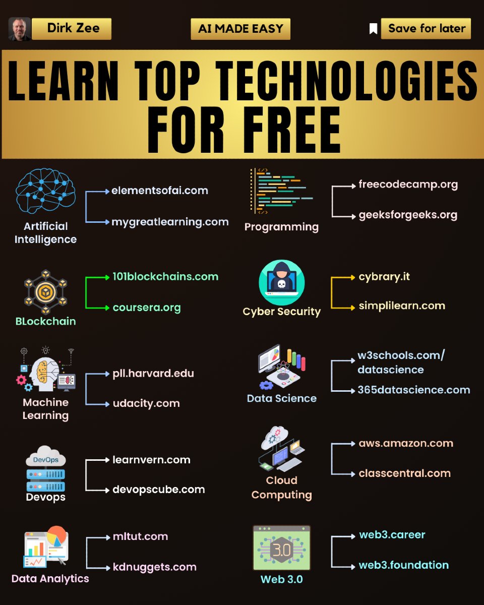 dirkzee1's tweet image. See where you can learn these top technologies for free! Feel free to add more.
#softwaredeveloper #datasciencejobs #dataanalytics #blockchain #artificialintelligence #programmerslife