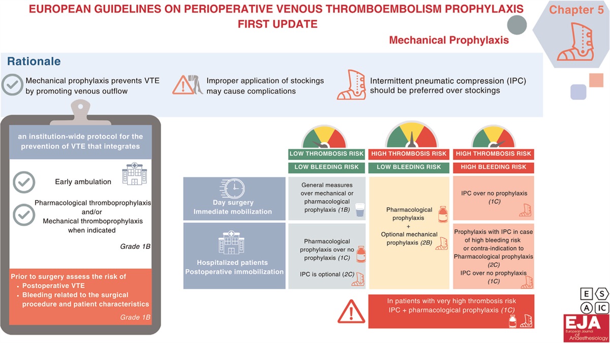 EJ Anaesthesiology tweet media