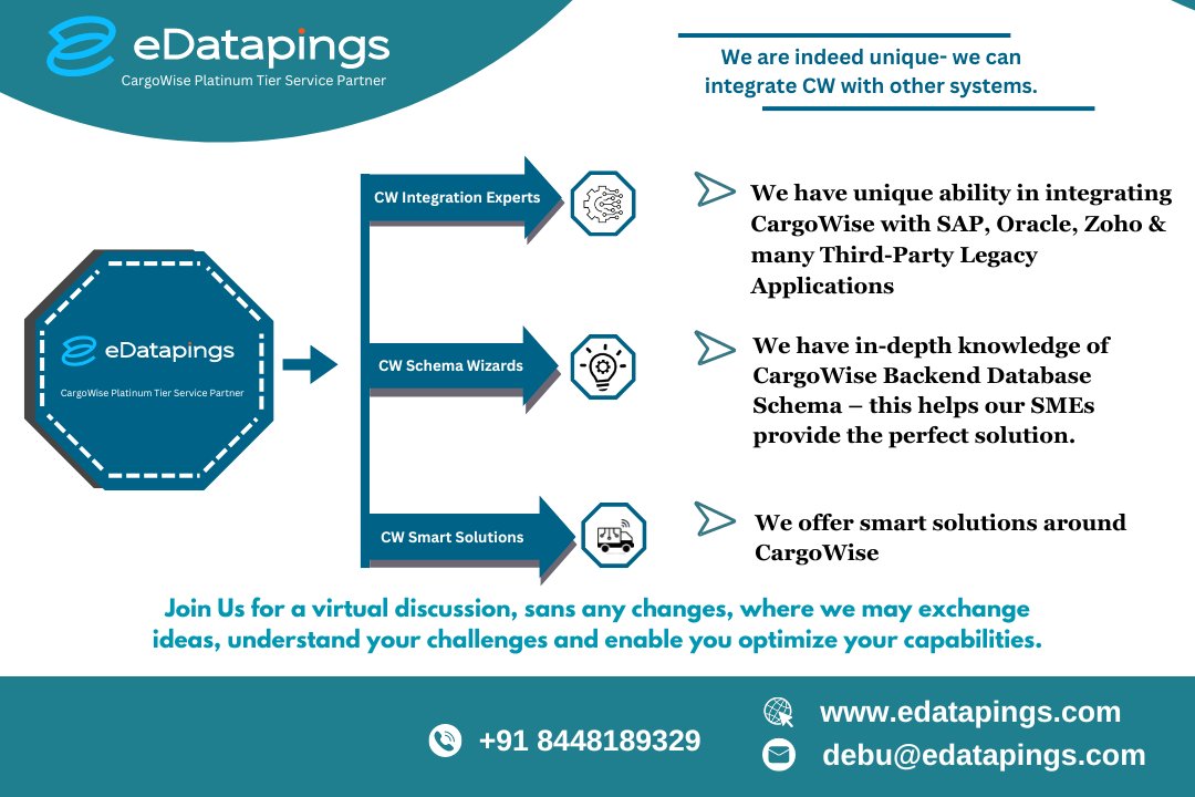 edatapings's tweet photo. We uniquely integrate CW with other systems for seamless efficiency. #Cargo #Service #customized #ProjectManagement #project #operations #Service #innovative #innovations #solution https://t.co/W9bLuDNF0E