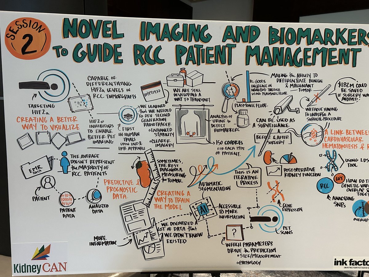 MikeSerzanMD's tweet photo. ⭐️ KCRS DAY #1 ⭐️ 

1️⃣ Exploring Novel Drug Targets 

2️⃣ Novel Imaging and Biomarkers 

3️⃣State of the Science Pathology 

4️⃣ Trials in Progress 

#KCRS24 @OncoAlert https://t.co/8RMGRsQMmv