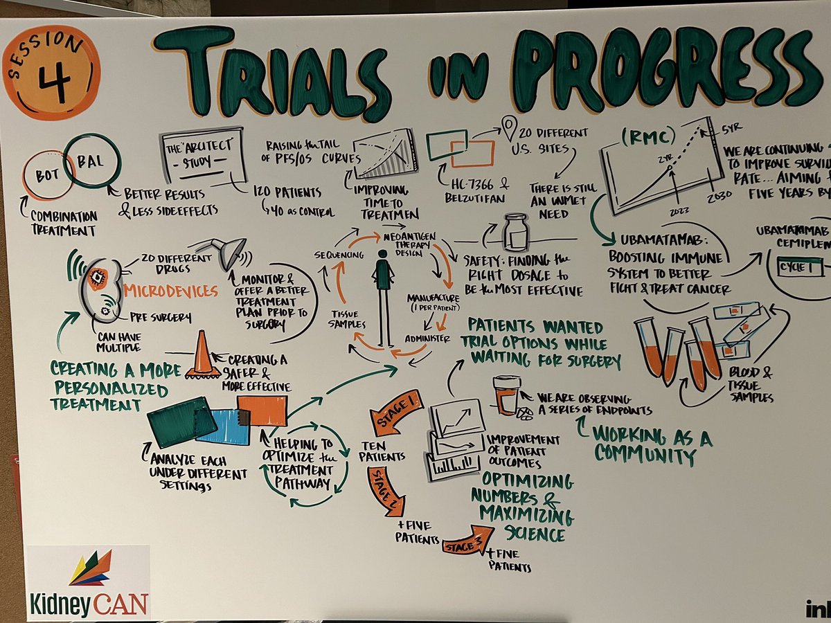 MikeSerzanMD's tweet photo. ⭐️ KCRS DAY #1 ⭐️ 

1️⃣ Exploring Novel Drug Targets 

2️⃣ Novel Imaging and Biomarkers 

3️⃣State of the Science Pathology 

4️⃣ Trials in Progress 

#KCRS24 @OncoAlert https://t.co/8RMGRsQMmv