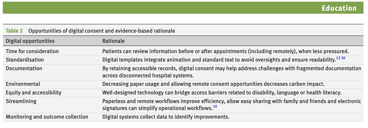 BMJ Evidence-Based Medicine (@bmj_ebm) on Twitter photo Global considerations for informed consent with shared decision-making in the digital age
Education by <a href="/ercstjohn/">Edward St John</a> <a href="/RRPillarisetti/">Raghu Ram Pillarisetti OBE</a> @SpatzErica et al.
Link: bit.ly/3XN3fzq Global considerations for informed consent with shared decision-making in the digital age
Education by <a href="/ercstjohn/">Edward St John</a> <a href="/RRPillarisetti/">Raghu Ram Pillarisetti OBE</a> @SpatzErica et al.
Link: bit.ly/3XN3fzq