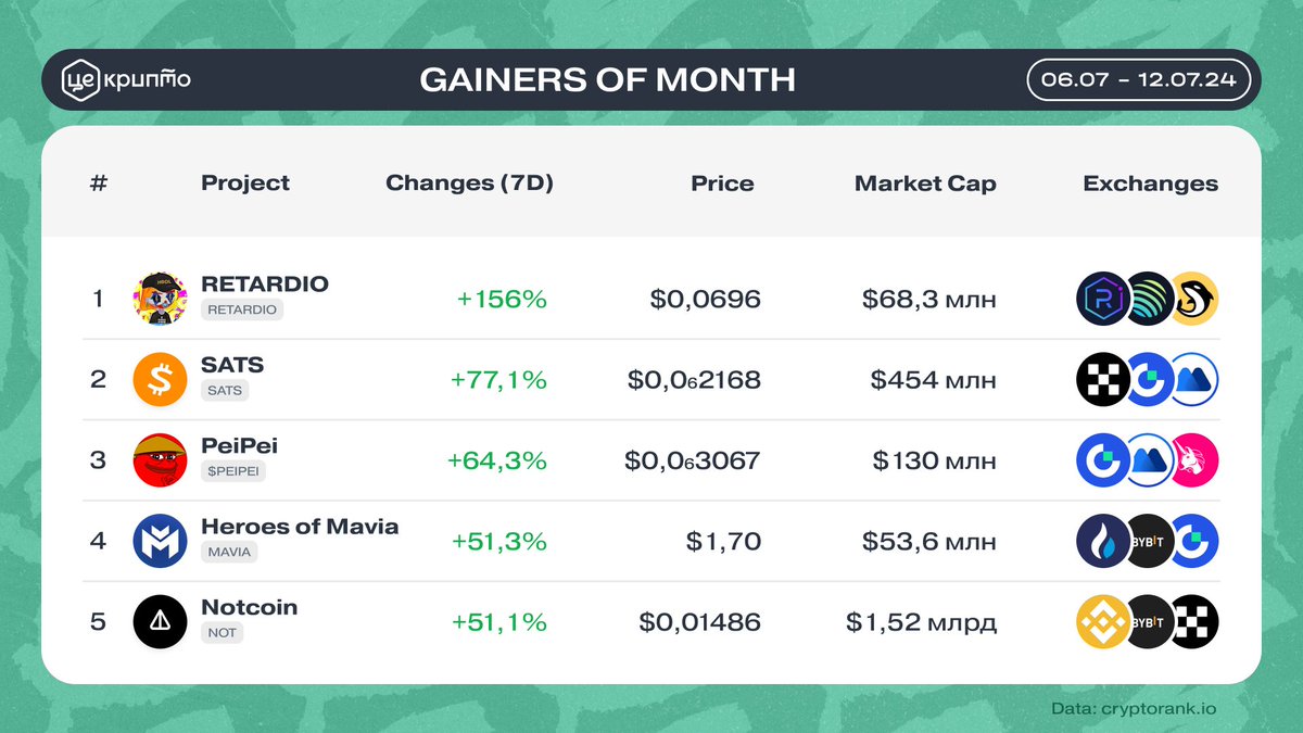 ЦеКрипто / TseCrypto tweet media
