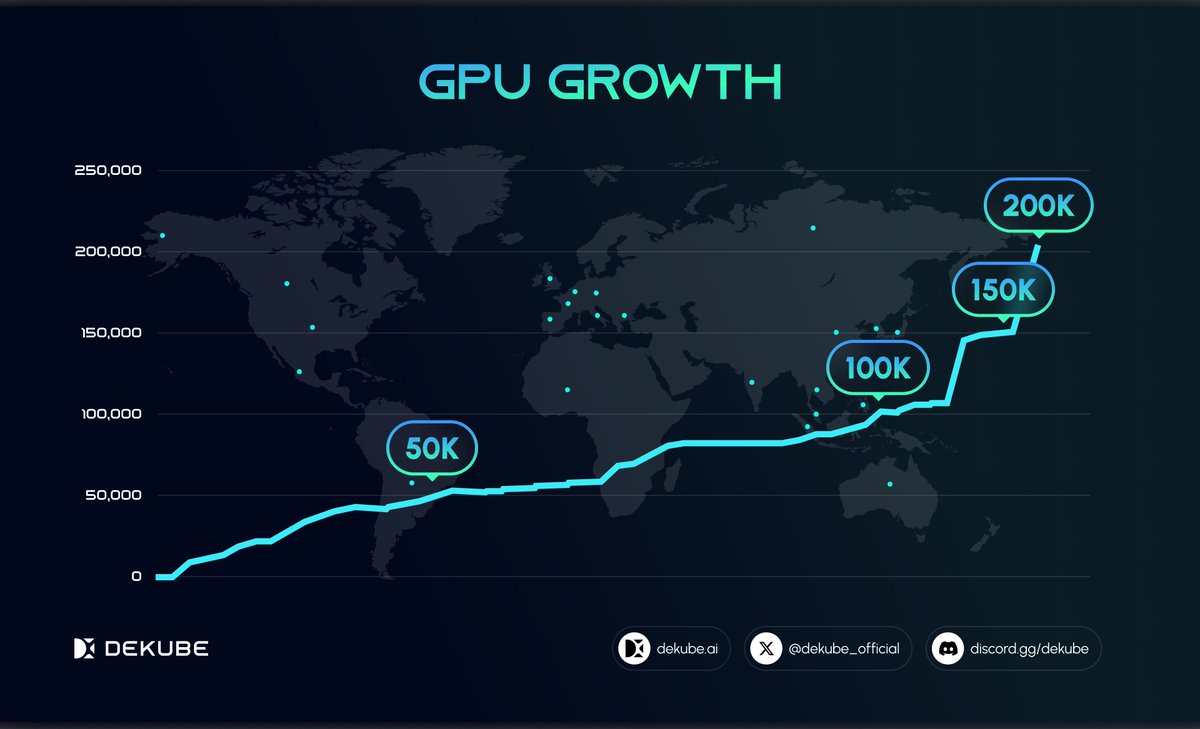 DEKUBE NETWORK tweet media