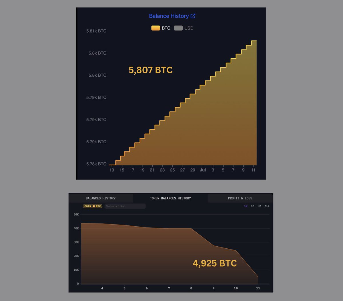 bitcoinofficesv's tweet photo. El Salvador now has more wealth than Germany 

Few https://t.co/BtVtySeXdT