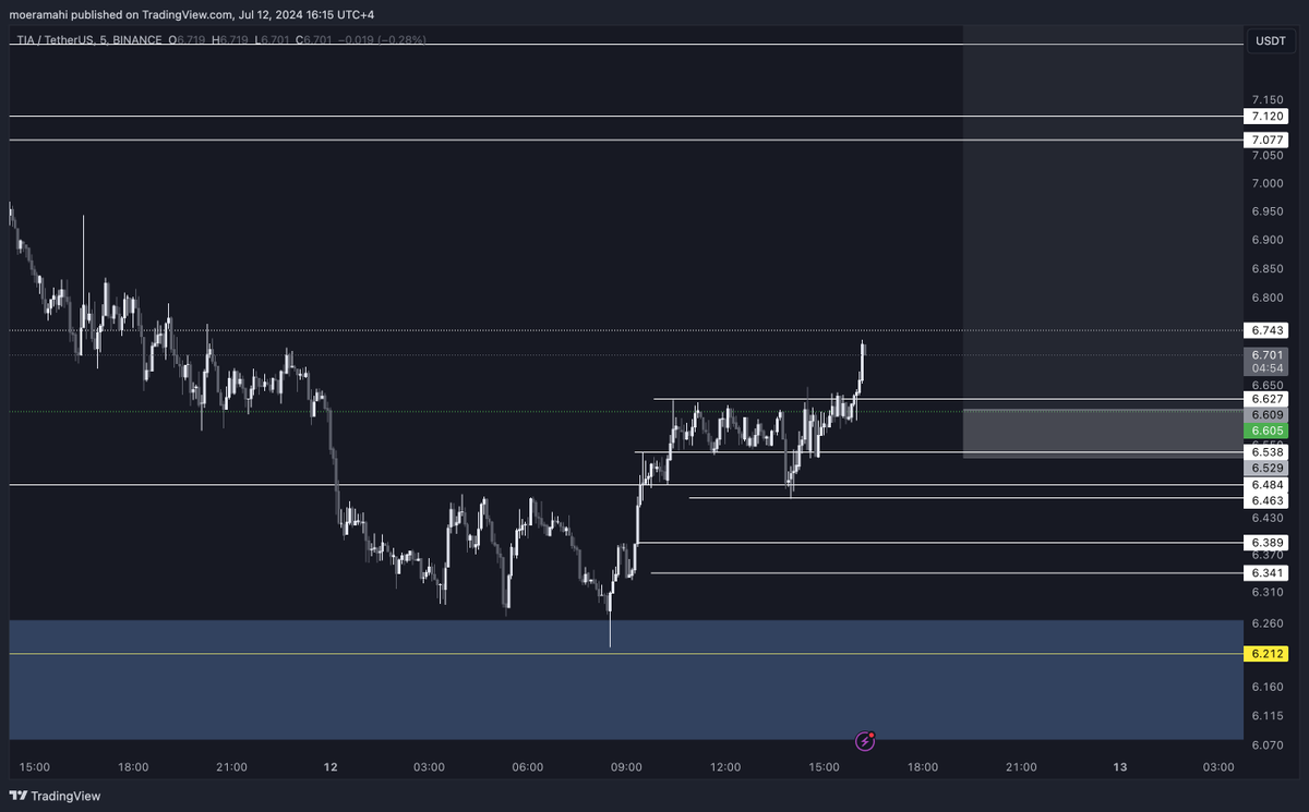 MoeTrading tweet media