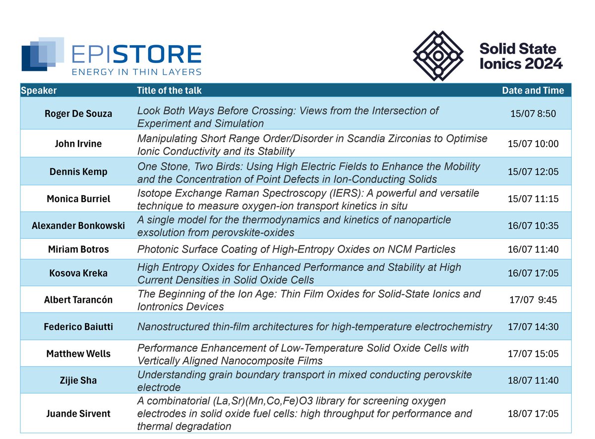 EpiStore (@epistore_eu) on Twitter photo As the date for #ssi24 is approaching, here is a list of the contributions of the members of EpiStore coming from <a href="/IREC_Energia/">IREC</a> , <a href="/UCAM/">UCAM Universidad</a> <a href="/KITKarlsruhe/">Shmoopy</a> <a href="/CNRS/">CNRS 🌍</a> <a href="/RWTH/">RWTH Aachen</a>, <a href="/imperialcollege/">Imperial College London</a>, USTAN. As the date for #ssi24 is approaching, here is a list of the contributions of the members of EpiStore coming from <a href="/IREC_Energia/">IREC</a> , <a href="/UCAM/">UCAM Universidad</a> <a href="/KITKarlsruhe/">Shmoopy</a> <a href="/CNRS/">CNRS 🌍</a> <a href="/RWTH/">RWTH Aachen</a>, <a href="/imperialcollege/">Imperial College London</a>, USTAN.