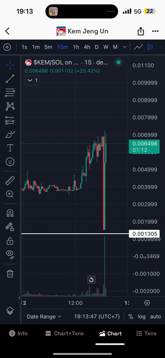 karoljankowski_'s tweet image. $KEM - No caption needed. Charts show everything necessary. Community is strong. Dip just made a new high in 5 minutes 😂🚀🚀🚀