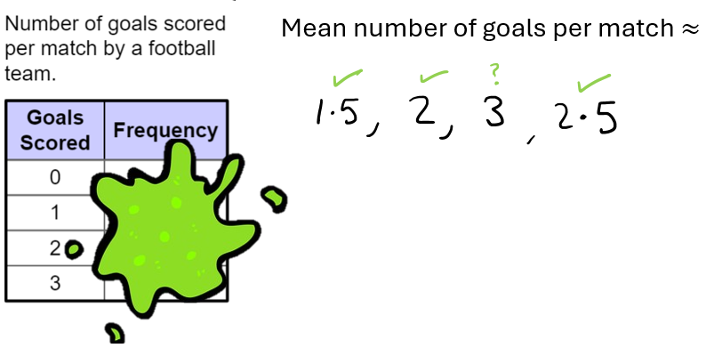 catrionateaches's tweet photo. Tried to reinforce this today by hiding the numbers and asking them to estimate each question. Once they got more confident I asked them to think of something no one else would choose. https://t.co/2r7AvwIGRV