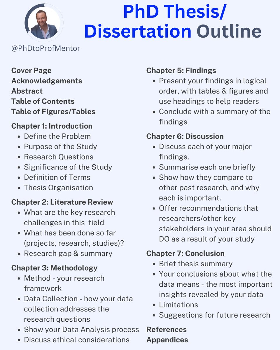 Crafting a PhD Thesis/Dissertation?

Here's Your Roadmap to Success.

Every PhD journey is unique, yet the blueprint to navigating this monumental task is surprisingly universal.