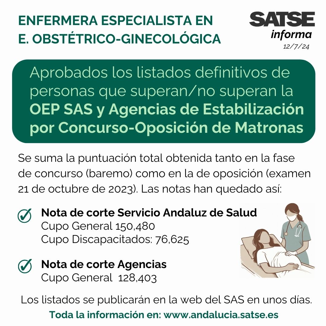 SATSE_Andalucia's tweet photo. 🤰Aprobadas las listas definitivas de aspirantes que superan la OEP SAS y Agencias de Estabilización por Concurso-Oposición de Matronas
🔗https://t.co/iukF6oMkwK https://t.co/8QHDmW9CwL