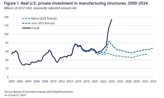 Hot new Quiet New Deal chart just dropped