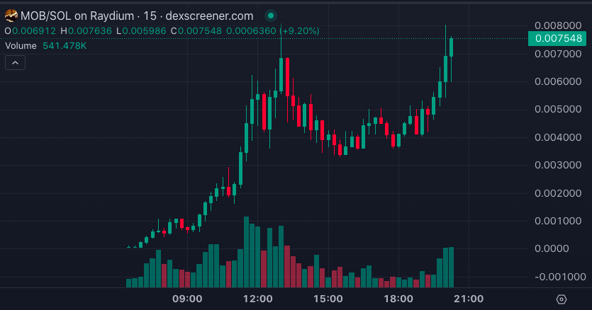 Chinese Crypto Space 🇨🇳 tweet media