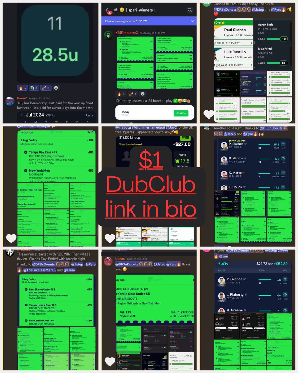 DFSnDONUTS's tweet photo. $25 giveaway to someone that likes ❤️ 

My DubClub went nuclear and it’s $1 👆 

JStep had a full 🧹 
✅FD no sweat lotto +1127
✅Hicks U 16.5 outs -125
✅Castillo U 6.5 Ks -115
✅Cortez U 17.5 outs -115
✅Fried U 18.5 outs/Cortes 4+HA -110
✅Nola O 17.5 outs/Flaherty 4+K -122
✅Nola O 17.5 o/Fried U 18.5 outs +114
✅TOR early win DK promo +102
✅UD discount slip 4.86X 
✅Sleeper discount slip 4.02X

I had full 🧹 on original plays (live hedge x)
✅ Pitcher Parlay +382
✅ Hicks u16.5 O -125
✅ Houck o17.5 O/Cortes 3 HA -132
✅ Turang K +300
✅ Yelich K +300
✅ Skenes o17.5 O/Flaherty 4K +104
✅ Skenes o17.5 O/Gore 1BB -118
👎 Skenes u17.5 O -130 live hedge (.5u)

Fyre went 4-1 and nobody is hotter as he is now 29-4 this week throigu four days🔥🔥
✅ Houck parlay +220
✅ Judge/Nrfi -127
✅ Houck o17.5 -130
✅ Gore u6.5 K -130
👎 Skenes u18.5 O live play

#prizepicks #gamblingx #gamblingtwitter