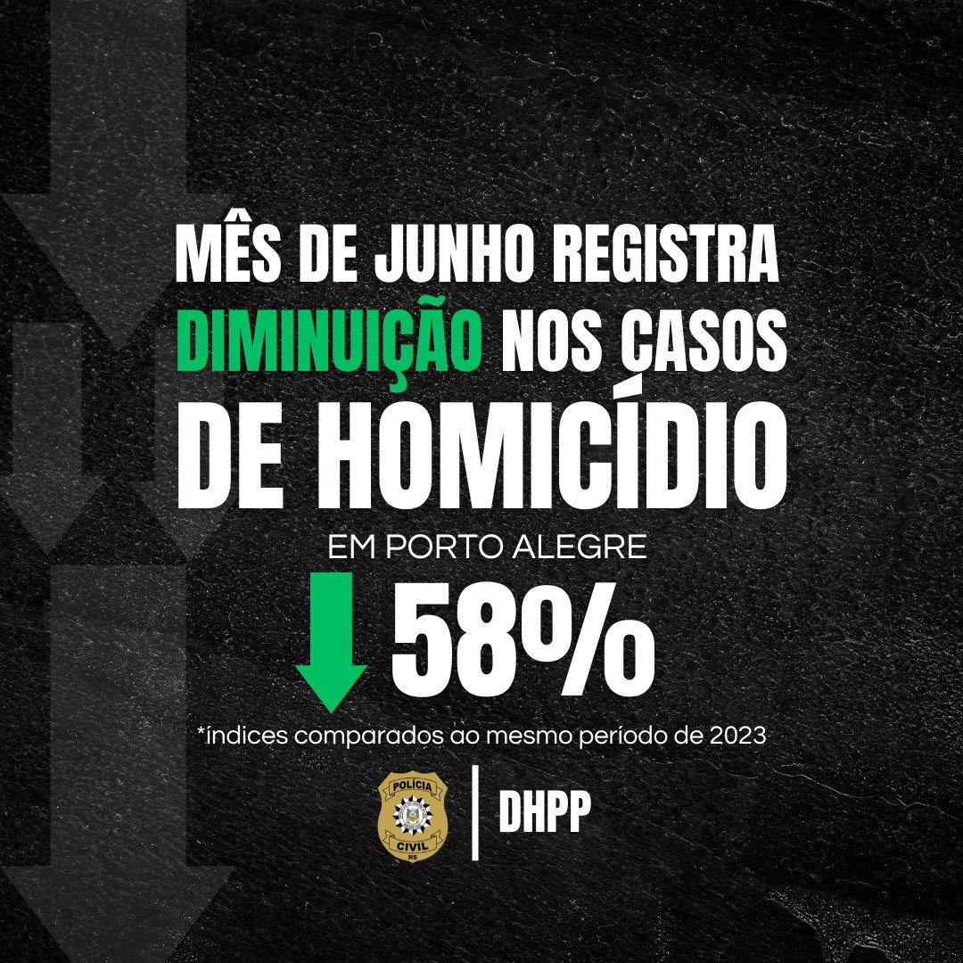 delmariosouza's tweet photo. Trabalho de todas as forças de segurança!
Com a sensibilidade do PJ e MP!
O trabalho continua! https://t.co/83JKTZI1Oh