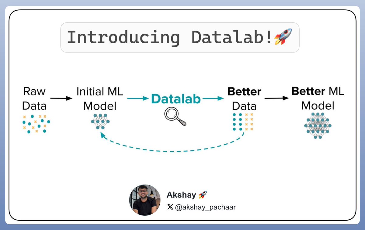 akshay_pachaar's tweet image. ML models can only be as good as the data they&apos;re trained on!

Introducing Datalab, now you can automatically detect:

- outliers
- label errors
- (near) duplicates
- low-quality/non-IID sampling

Developed at MIT, Datalab works with all types of data &amp;amp; any trained model!

1/n