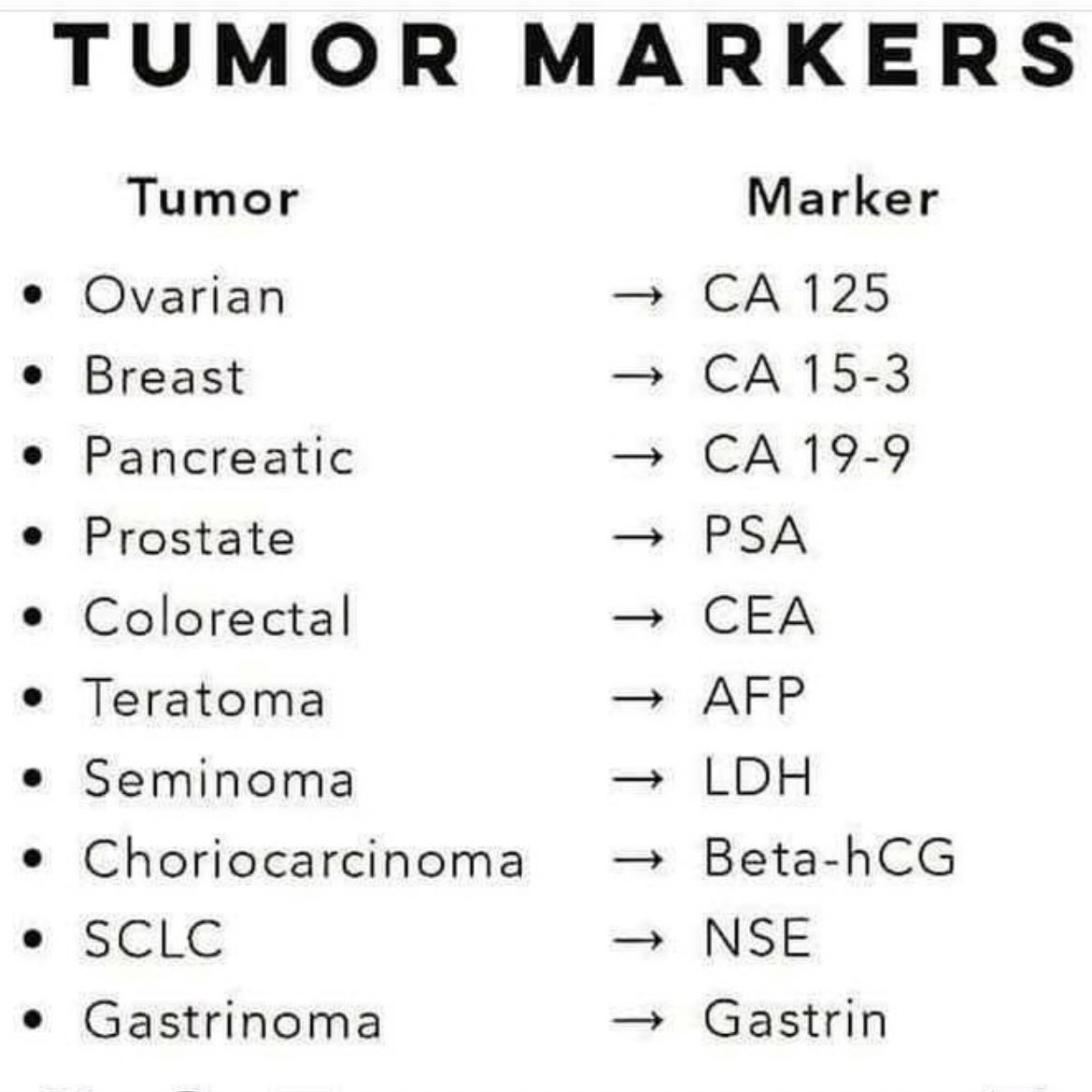 TUMOR MARKERS ✔️