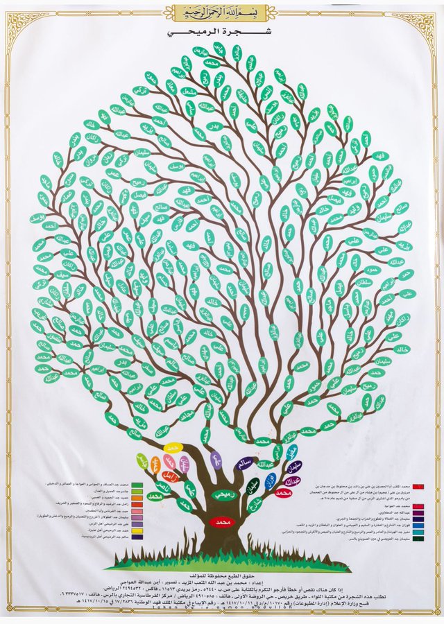 🇸🇦
* شجرة أسرة الرميحي من أبا الحصين من آل محفوظ من العجمان.
        في الرس وعنيزة والمريدسية والرياض والكويت